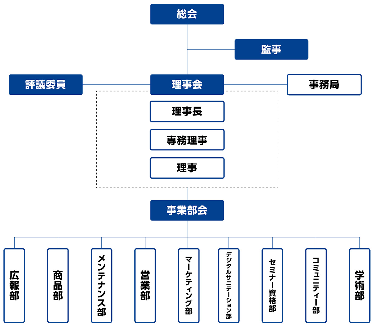 組織図 組織図