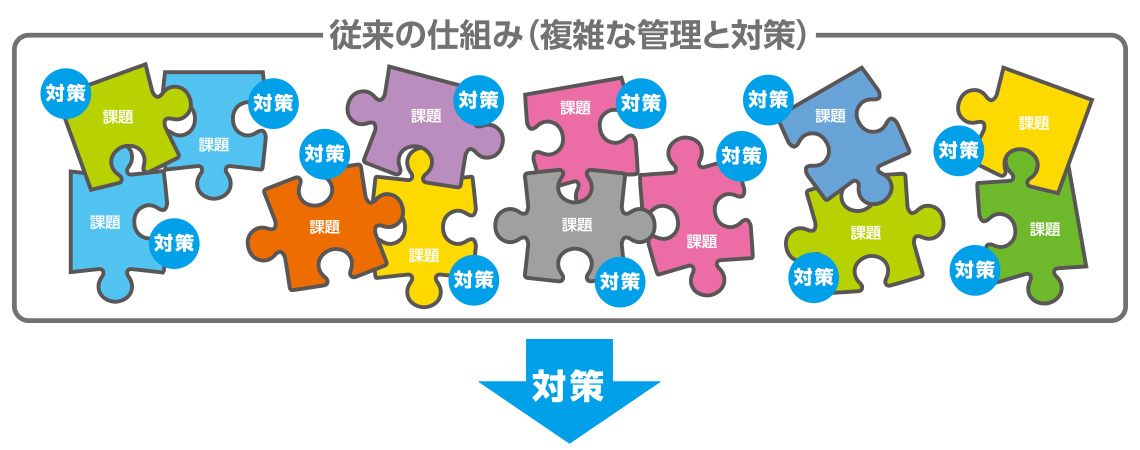 従来の仕組み