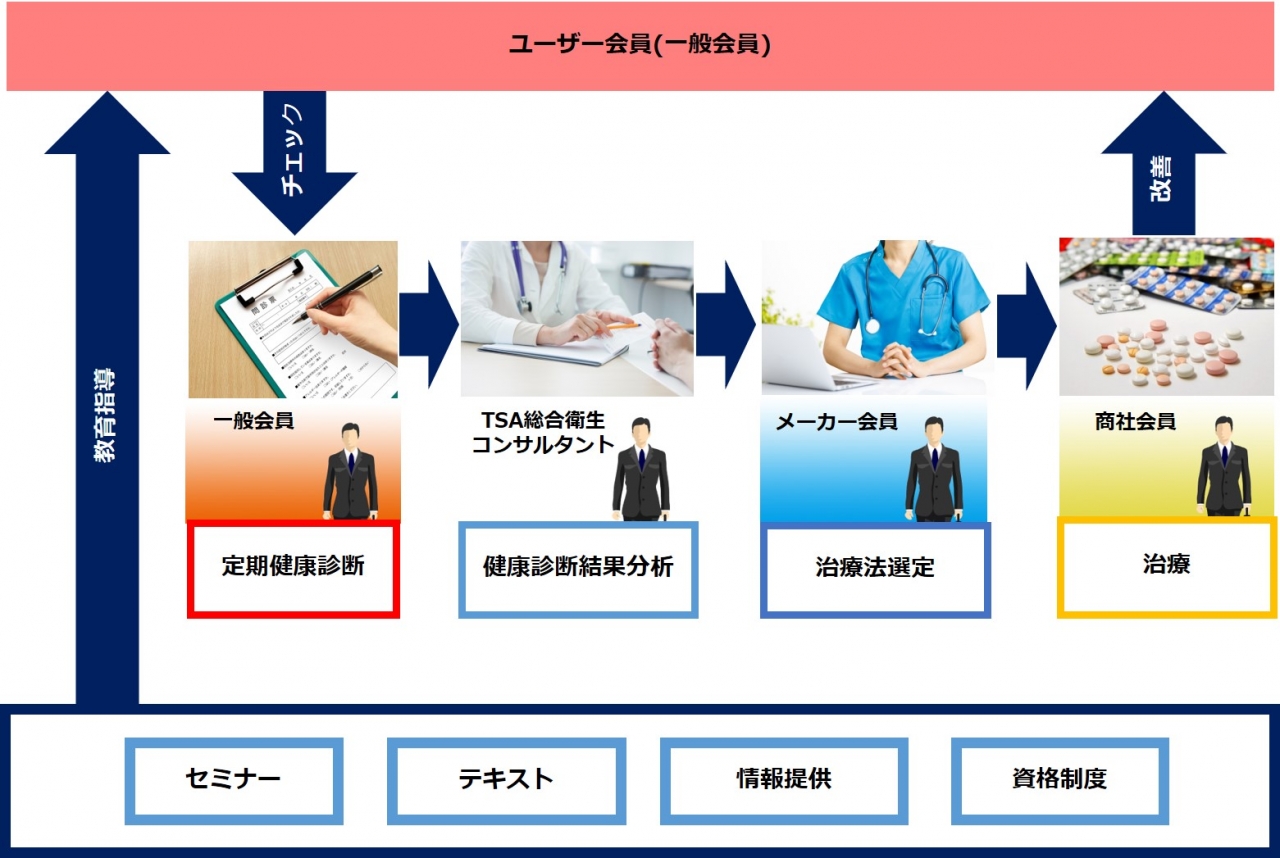 衛生水準向上の道筋